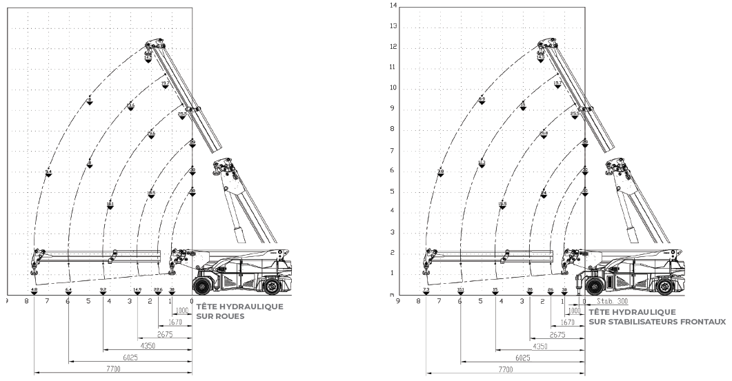 Grue MC300S